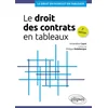 Image de Le droit des contrats en tableaux