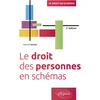 Image de Le droit des personnes en schémas
