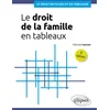 Image de Le droit de la famille en tableaux