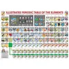 Image de Eurographics Puzzle Tableau périodique des éléments illustré, 500 pièces, 68 x 48 cm, 6500-5355