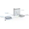 Image de Ubiquiti Switch UniFi 48xRJ45 GBit/4xSFP+ Managed Gen2 19" Rack-Mountable, Fanless, 1,3" Touchscreen