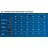 Image de Pack de batteries GBA 18V 2,0 Ah Bosch