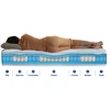 Image de Ensemble Matelas Hybride 7 Zones + Mémoire De Forme + Sommier King Style Fabriqué En France 2x90 X 200 Sommier Blanc