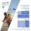 Image de Michelin Power Supermoto Soft Front 120/75 R16.5 Tl Nhs Front