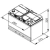 Image de batterie de démarrage