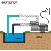 Image de MONZANA® Pompe de piscine 10.980 l/h préfiltre pompe de filtration circulation système filtre à sable hauteur levage 11m pompe piscine filtre à sable