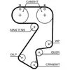 Image de Courroie de distribution GATES PowerGrip  5404XS