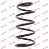 Image de KYB Ressort de suspension pour PEUGEOT: Expert & CITROËN: Jumpy, Dispatch (Ref: RA3545)