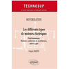 Image de Motorisation : les différents types de moteurs électriques : fonctionnement, moteurs synchrones et asynchrones, autres types