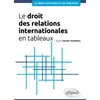 Image de Le droit des relations internationales en tableaux