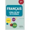 Image de Français. Première. L'oral du bac en schémas.