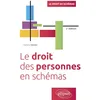 Image de Le droit des personnes en schémas