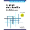 Image de Le droit de la famille en tableaux