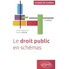 Image de Le droit public en schémas