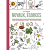Image de Noyaux, écorces, fanes, épluchures, feuilles, tiges, pépins, coquilles : les surprenantes utilisations