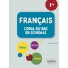 Image de Français : première - l'oral du bac en schémas. Bérangère Touet